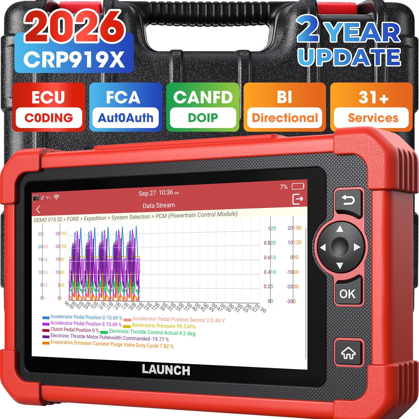 All System Diagnostic